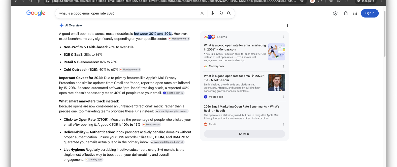 Google's AI Overview for the query "what is a good email open rate 2026," captured 24 June 2026, citing monday.com, MeetTie, and Reddit, with HubSpot absent.